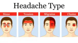 Different Types Of Headaches And Symptoms Chart? - Body Pain Tips